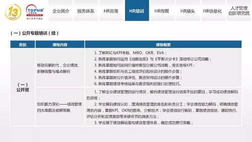 同博企業管理咨詢 HR培訓體系軟件開發解決方案