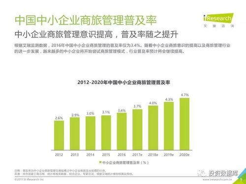 艾瑞咨詢2017年中國(guó)中小企業(yè)商旅管理行業(yè)調(diào)研報(bào)告 軟件開發(fā)視角下的機(jī)遇與挑戰(zhàn)